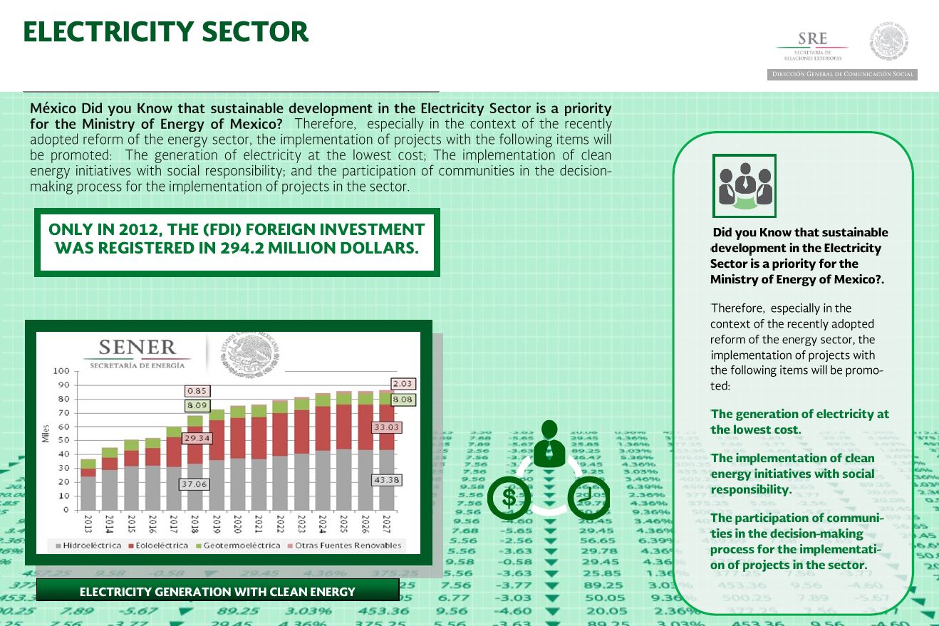 Mexico Electricity Sector Mexico Electricity Sector